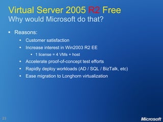 Virtual Server 2005  R2  Free Why would Microsoft do that? Reasons: Customer satisfaction Increase interest in Win2003 R2 EE 1 license = 4 VMs + host Accelerate proof-of-concept test efforts Rapidly deploy workloads (AD / SQL / BizTalk, etc) Ease migration to Longhorn virtualization 