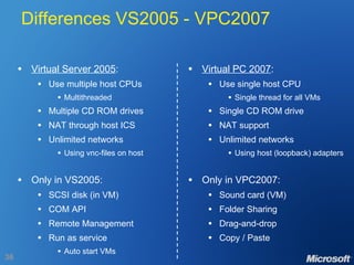 Differences VS2005 - VPC2007 Virtual Server 2005 : Use multiple host CPUs Multithreaded Multiple CD ROM drives NAT through host ICS Unlimited networks Using vnc-files on host Only in VS2005: SCSI disk (in VM) COM API Remote Management Run as service Auto start VMs Virtual PC 2007 : Use single host CPU Single thread for all VMs Single CD ROM drive NAT support Unlimited networks Using host (loopback) adapters Only in VPC2007: Sound card (VM) Folder Sharing Drag-and-drop Copy / Paste 