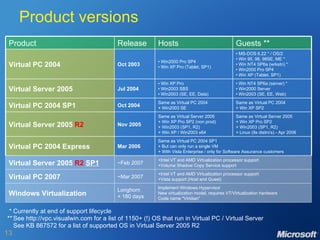Using Microsoft Virtualization Technologies Today And Using Microsoft Virtualization Technologies Today And