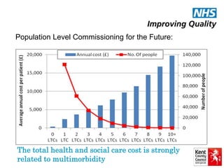 Population Level Commissioning for the Future: 
The total health and social care cost is strongly 
related to multimorbidity 
 