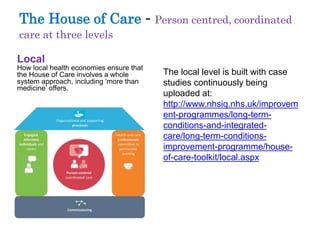 The House of Care - Person centred, coordinated 
care at three levels 
Local 
How local health economies ensure that 
the House of Care involves a whole 
system approach, including ‘more than 
medicine’ offers. 
The local level is built with case 
studies continuously being 
uploaded at: 
http://www.nhsiq.nhs.uk/improvem 
ent-programmes/long-term-conditions- 
and-integrated-care/ 
long-term-conditions-improvement- 
programme/house-of- 
care-toolkit/local.aspx 
 
