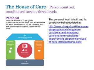 The House of Care - Person centred, 
coordinated care at three levels 
Personal 
How the House of Care gives 
professionals on the front line a framework 
for what they need to do for patients and 
ask local commissioners to secure for 
them 
The personal level is built and is 
constantly being updated at: 
http://www.nhsiq.nhs.uk/improvem 
ent-programmes/long-term-conditions- 
and-integrated-care/ 
long-term-conditions-improvement- 
programme/house-of- 
care-toolkit/personal.aspx 
 