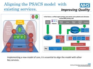 Aligning the PSACS model with 
existing services. 
EoL / CHC 
> 5 LTCs 
Frail/1-3%/2LTCs 
3-6%/1LTC 
Comm 
Pharmacy 
GP 
BHRUT 
NE 
London 
FT 
Cont. 
Heath 
Care 
Integrated 
Urgent & 
Emergency 
Care Service 
111 
Urgent 
Care 
Centres 
Voluntary 
Sector 
Meds Man 
Non 
Year of 
Care 
Year of 
Care 
Social 
Care 
Federated 
Urgent and 
Planned 
Primary Care 
Services 
Out of 
Hospital 
London 
Ambulance 
Complex 
Care model 
In the future, a unified urgent primary care service joins patients and clinicians 
Complex Care Service 
Individual 
Care 
Multidisciplinary 
Teams 
Patients 
Children 
Elderly or 
Retired 
Unemployed 
Full time 
mothers or 
carers 
Working 
Adults 
Complex 
Patients 
Planned GP 
Appointment 
Online 
Call2 
Practice 
Non-Direct 
Emergency Triage 
Primary Care Prof 
Support 
Online 
Existing urgent care services 
Unified 
point of 
access 
Urgent Primary Care Appointments 
Walk-in 
Centres 
GP Core 
Plus 
Weekend 
6-10 pm 
opening 
GP core 
across BHR primary care 
New or significantly enhanced 
services 
Patients flow through primary 
care Key Existing services 
Implementing a new model of care, it is essential to align the model with other 
Key services. 
 