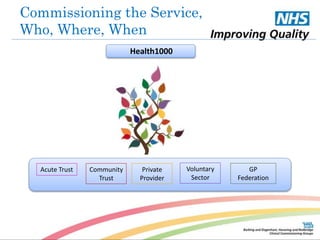 Commissioning the Service, 
Who, Where, When 
Acute Trust Community 
Trust 
Health1000 
Private 
Provider 
Voluntary 
Sector 
GP 
Federation 
 