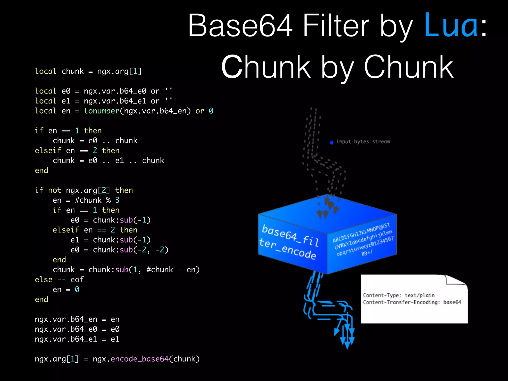 Base64 Filter by Lua: local chunk = ngx.arg[1] Chunk by Chunk local e0 = ngx.var.b64_e0 or '' local e1 = ngx.var.b64_e1 or '' local en = tonumber(ngx.var.b64_en) or 0 if en == 1 then chunk = e0 .. chunk elseif en == 2 then chunk = e0 .. e1 .. chunk end if not ngx.arg[2] then en = #chunk % 3 if en == 1 then e0 = chunk:sub(-1) elseif en == 2 then e1 = chunk:sub(-1) e0 = chunk:sub(-2, -2) end chunk = chunk:sub(1, #chunk - en) else -- eof en = 0 end ngx.var.b64_en = en ngx.var.b64_e0 = e0 ngx.var.b64_e1 = e1 ngx.arg[1] = ngx.encode_base64(chunk) 