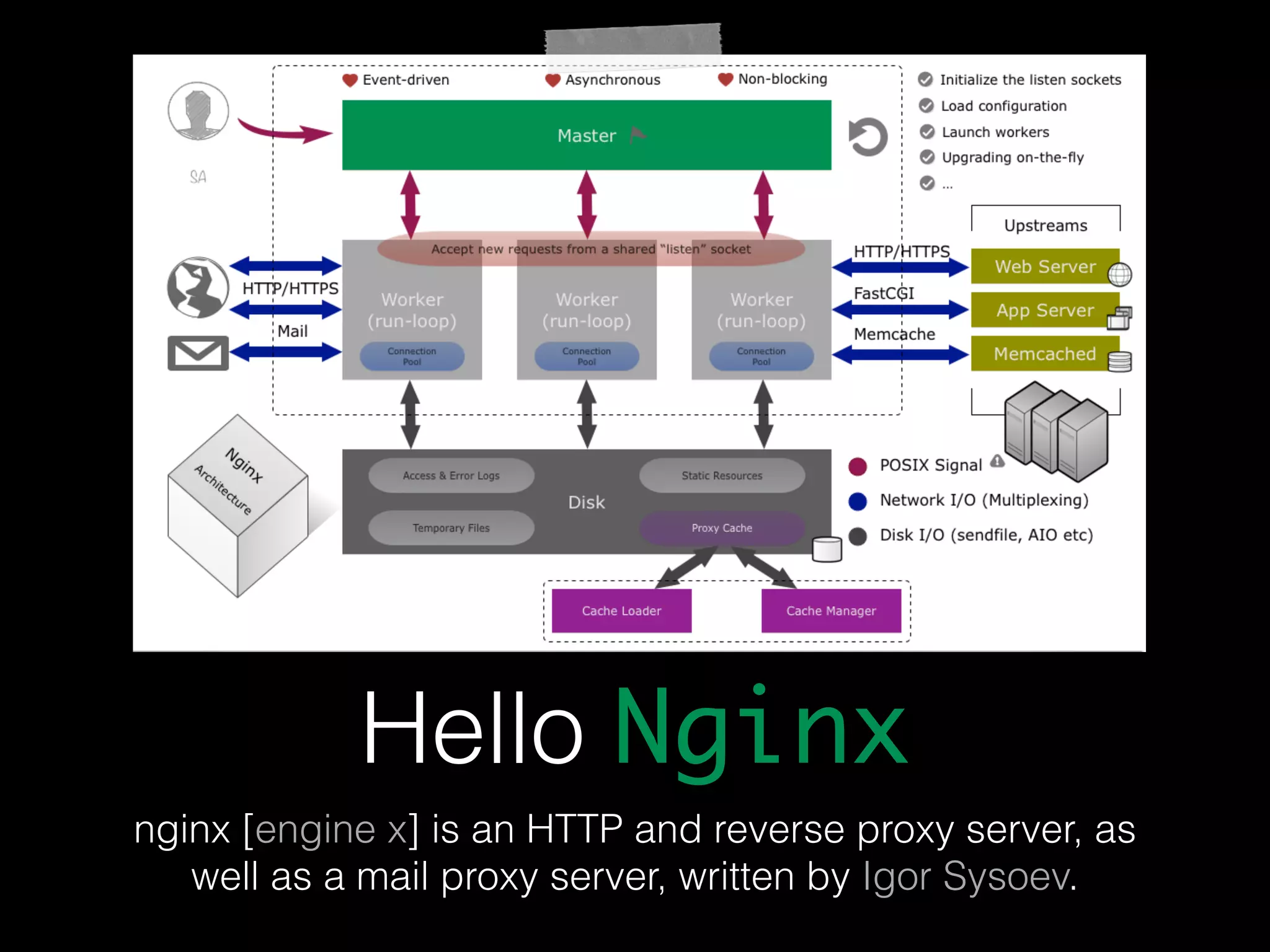 Hello Nginx nginx [engine x] is an HTTP and reverse proxy server, as well as a mail proxy server, written by Igor Sysoev. 