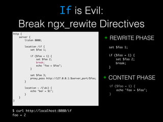 If is Evil: 
Break ngx_rewite Directives 
✦ REWRITE PHASE 
set $foo 1; 
if ($foo = 1) { 
set $foo 2; 
break; 
} 
✦ CONTENT PHASE 
if ($foo = 1) { 
echo "foo = $foo"; 
} 
http { 
server { 
listen 8080; 
location /if { 
set $foo 1; 
if ($foo = 1) { 
set $foo 2; 
break; 
echo "foo = $foo"; 
} 
set $foo 3; 
proxy_pass http://127.0.0.1:$server_port/$foo; 
} 
location ~ /(d+) { 
echo "bar = $1"; 
} 
} 
} 
$ curl http://localhost:8080/if 
foo = 2 
 