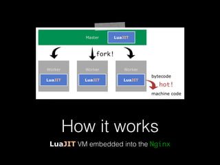 How it works 
LuaJIT VM embedded into the Nginx 
 