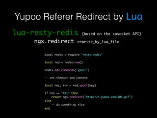 Yupoo Referer Redirect by Lua 
lua-resty-redis (based on the cosocket API) 
ngx.redirect rewrite_by_lua_file 
Local redis = require "resty.redis" 
local red = redis:new() 
redis.add_commands("ypacl") 
-- set_timeout and connect 
local res, err = red:ypacl(key) 
if res == "101" then 
return ngx.redirect("http://r.yupoo.com/101.gif") 
else 
-- do something else 
end 
 