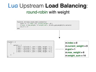 Lua Upstream Load Balancing:
round-robin with weight
function _M.reset_round_robin_state(cls)
local rr = { index = 0, current_weight = 0 }
rr.gcd, rr.max_weight, rr.weight_sum = _M.calc_gcd_weight(cls.servers)
cls.rr = rr
end
cluster = {
{
servers = {
{ host = "127.0.0.1", port = 12351, weight = 1 },
{ host = "127.0.0.1", port = 12352, weight = 4 },
{ host = "127.0.0.1", port = 12353, weight = 3 },
{ host = "127.0.0.1", port = 12355, weight = 6 },
}
}
}
rr.index = 0
rr.current_weight = 0
rr.gcd = 1
rr.max_weight = 6
rr.weight_sum = 14
 
