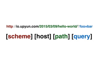 http://io.upyun.com/2015/03/09/hello-world/?foo=bar
[scheme] [host] [path] [query]
 