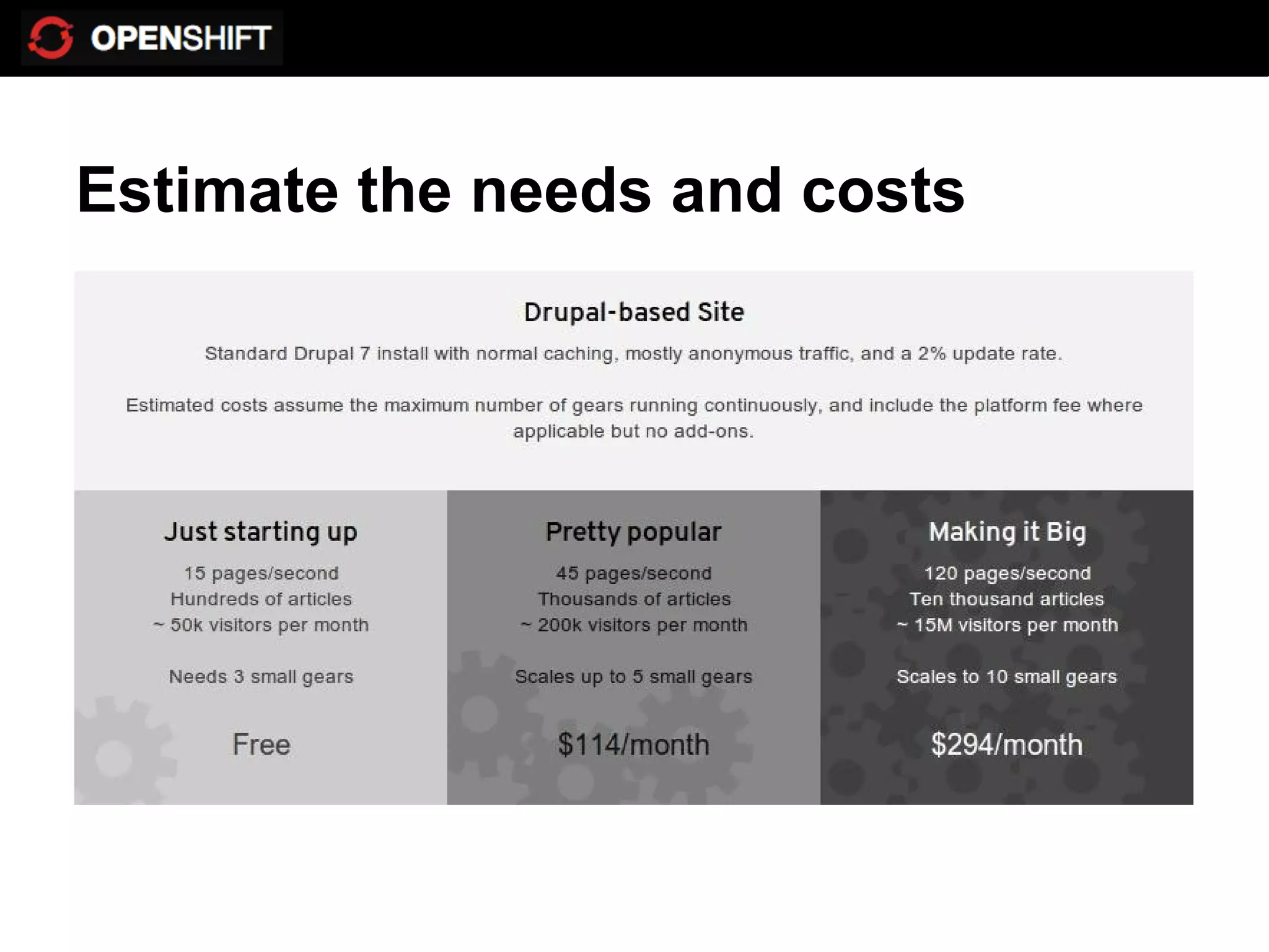 Estimate the needs and costs
 