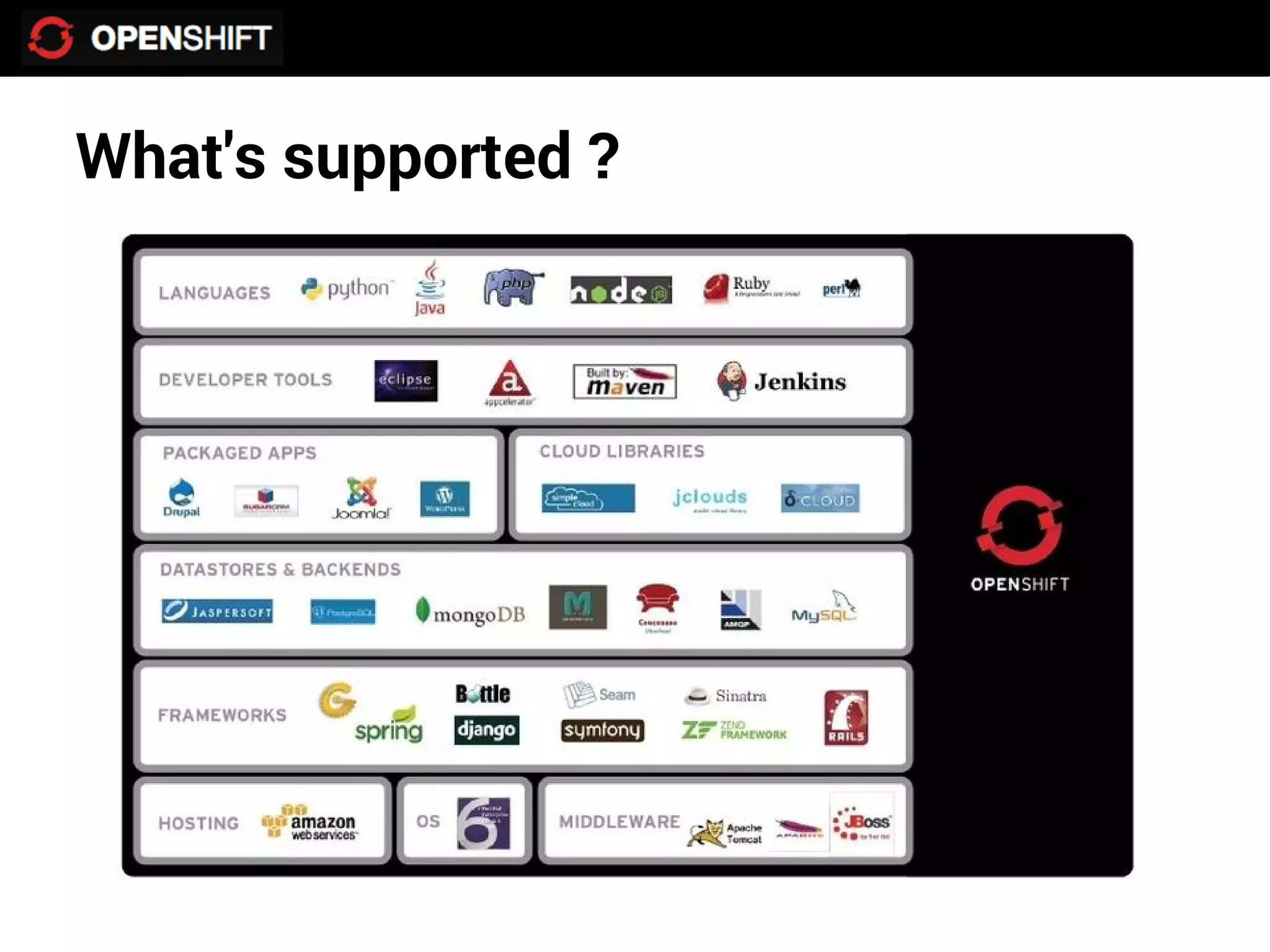 What's supported ?
 