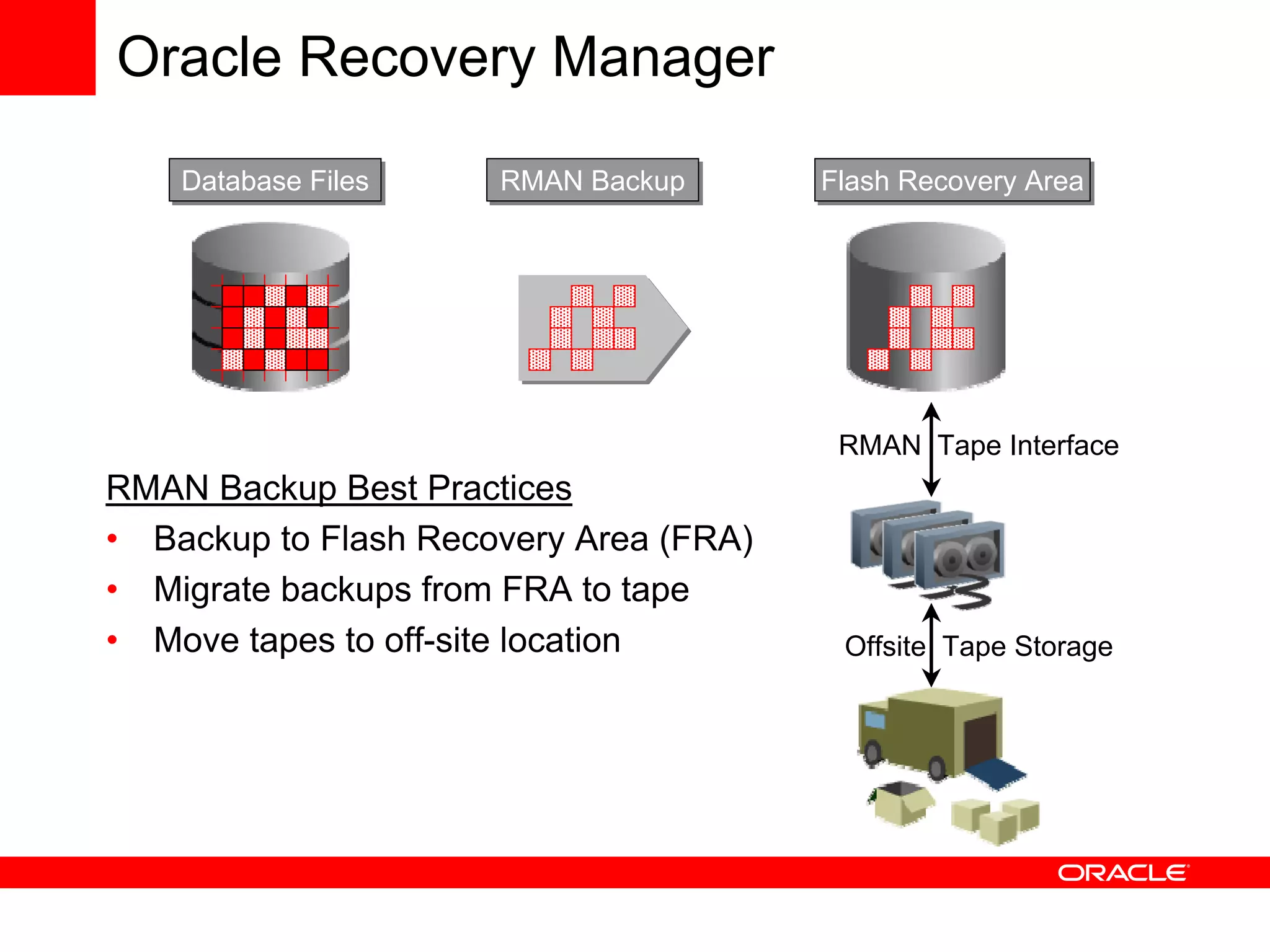 Using Oracle Database with Amazon Web Services