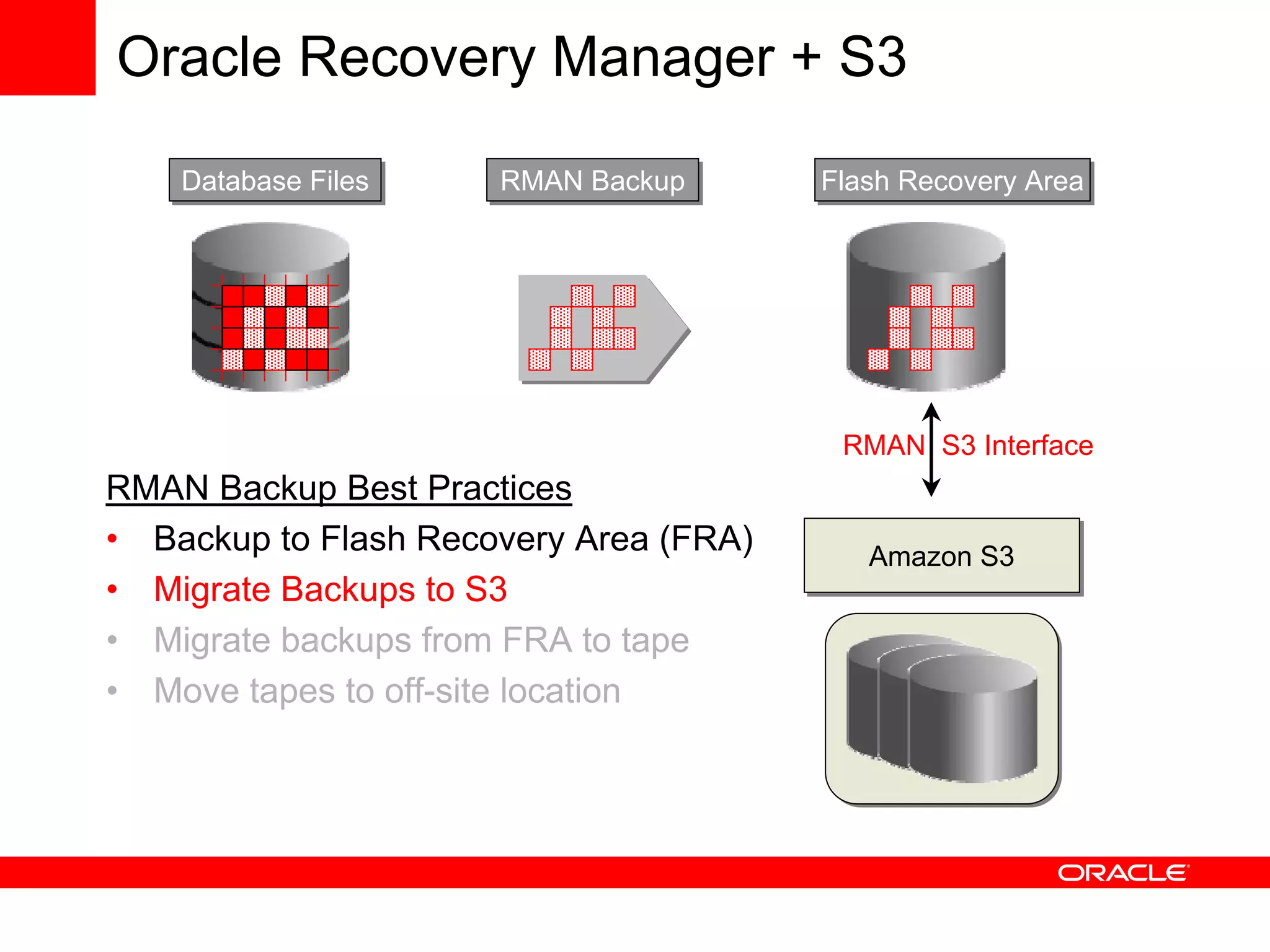 Using Oracle Database with Amazon Web Services