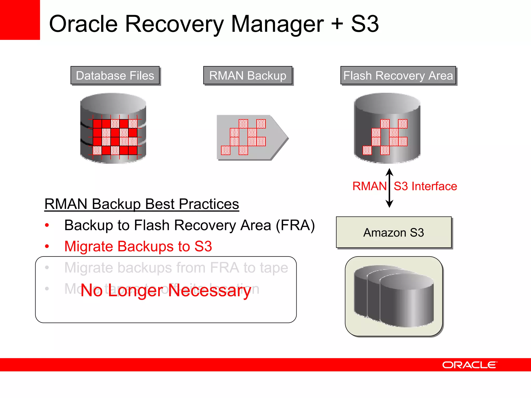 Using Oracle Database with Amazon Web Services