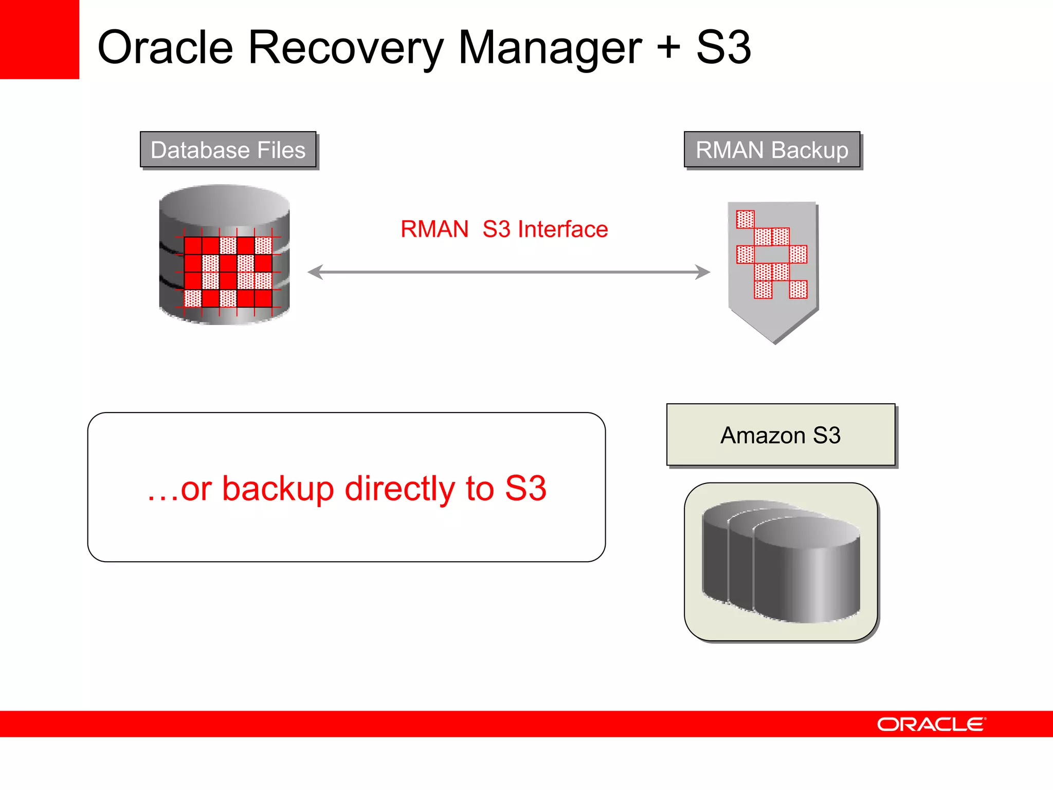 Using Oracle Database with Amazon Web Services