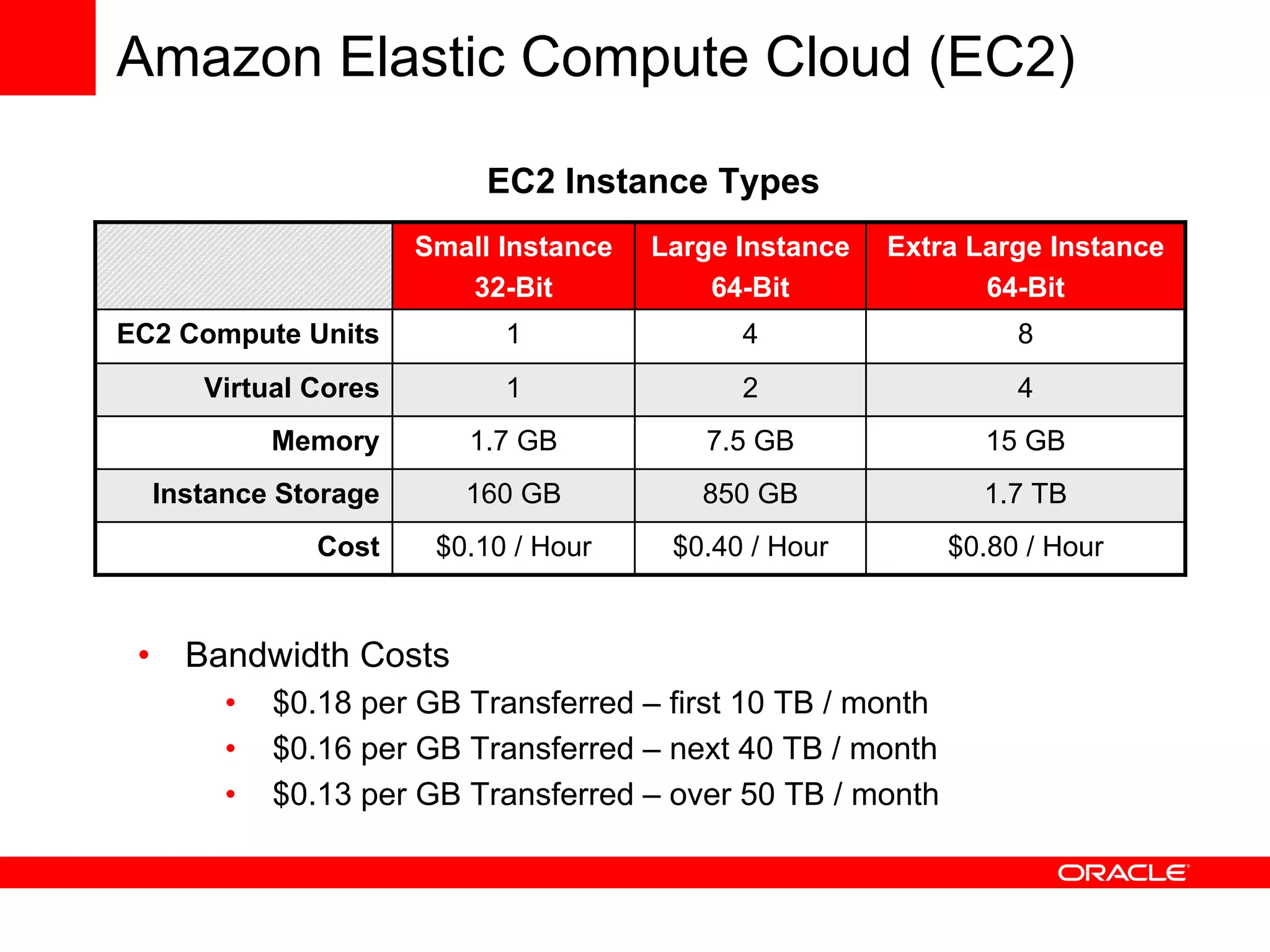 Using Oracle Database with Amazon Web Services