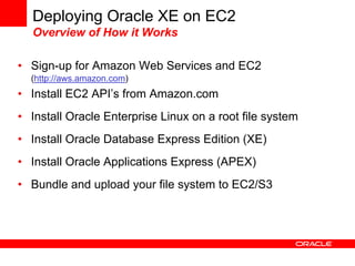 Using Oracle Database with Amazon Web Services
