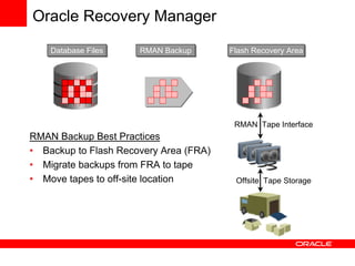 Using Oracle Database with Amazon Web Services