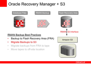 Using Oracle Database with Amazon Web Services
