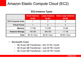 Using Oracle Database with Amazon Web Services
