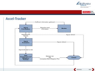 PREVIOUS NEXT
Accel-Tracker
 