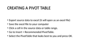 CREATING A PIVOT TABLE
• Export source data to excel (It will open as an excel file)
• Save the excel file to your computer
• Click a cell in the source data or table range.
• Go to Insert > Recommended PivotTable.
• Select the PivotTable that looks best to you and press OK.
 