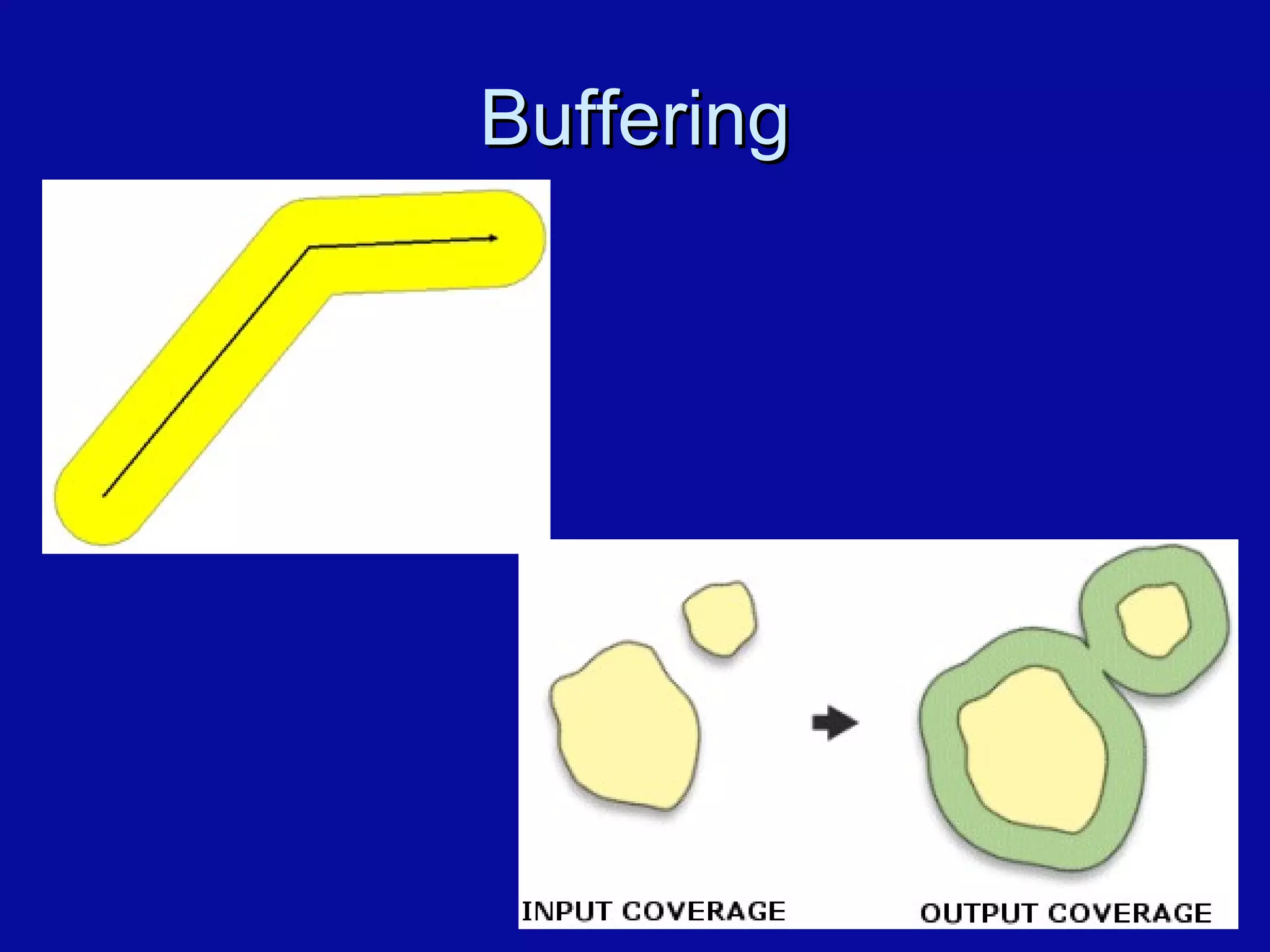 Buffering 