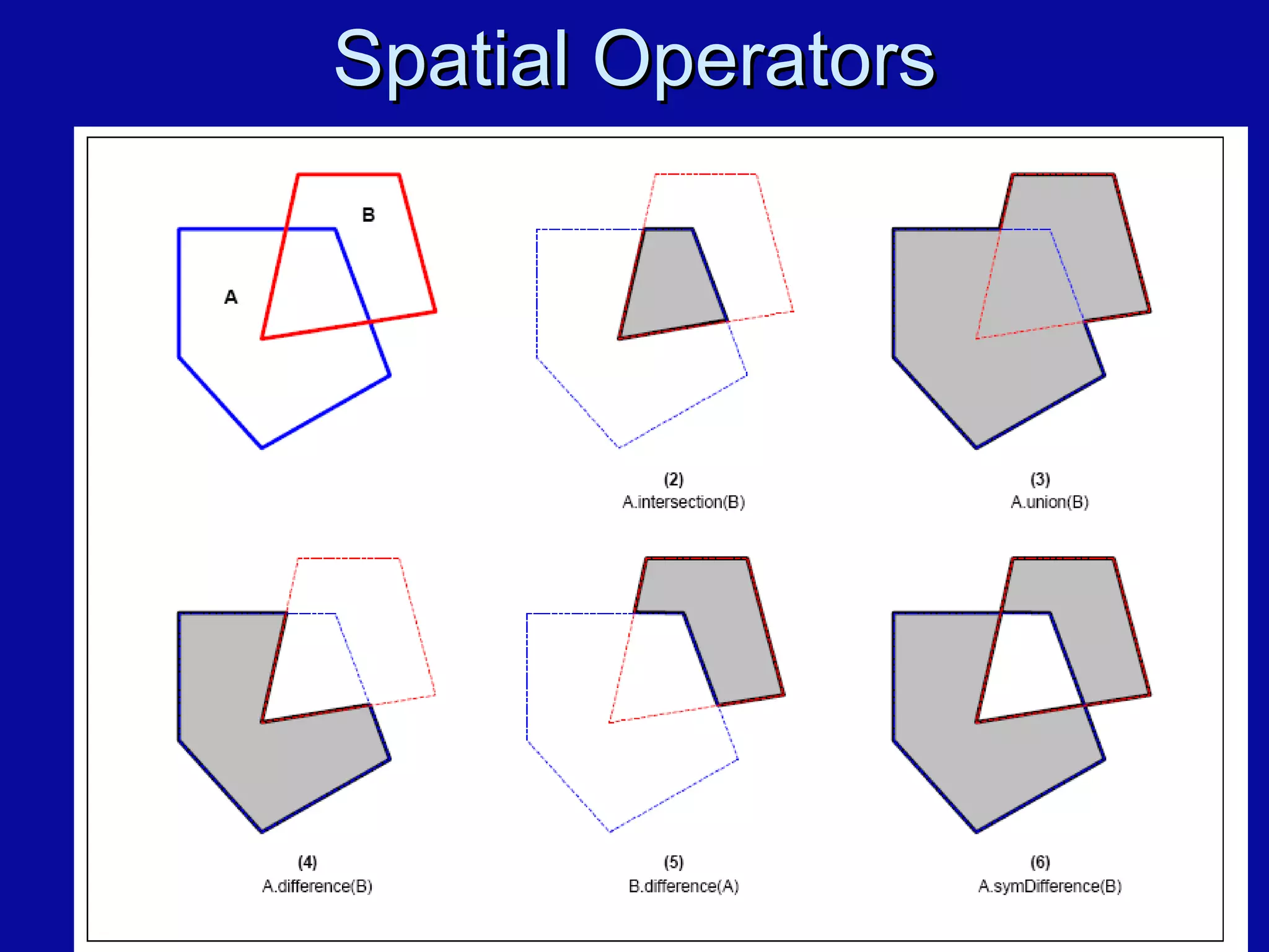 Spatial Operators 