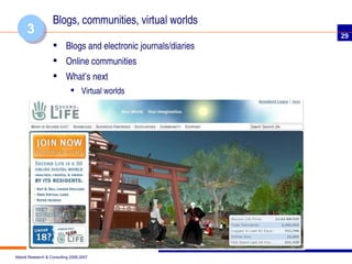 Blogs, communities, virtual worlds ,[object Object],[object Object],[object Object],[object Object],3 