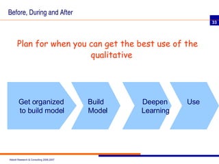 Before, During and After ,[object Object],Get organized  to build model Deepen  Learning Build  Model Use  