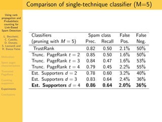 Using Rank Propagation for Spam Detection (WebKDD 2006)