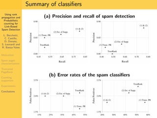 Using Rank Propagation for Spam Detection (WebKDD 2006)