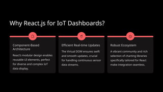Using-Reactjs-for-Data-Visualization-in-IoT-Dashboards1.pptx