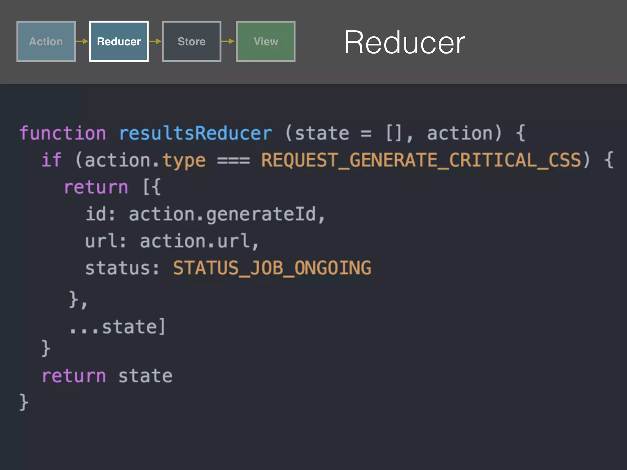 ReducerAction Reducer Store View 