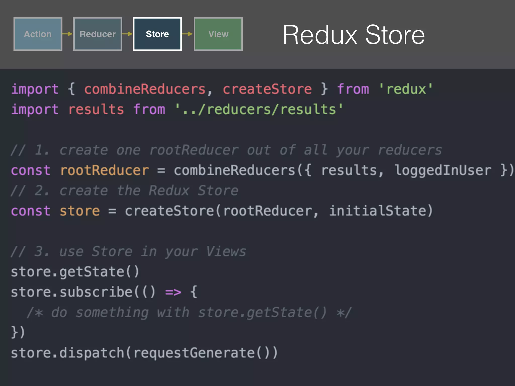 Redux StoreAction Reducer Store View 