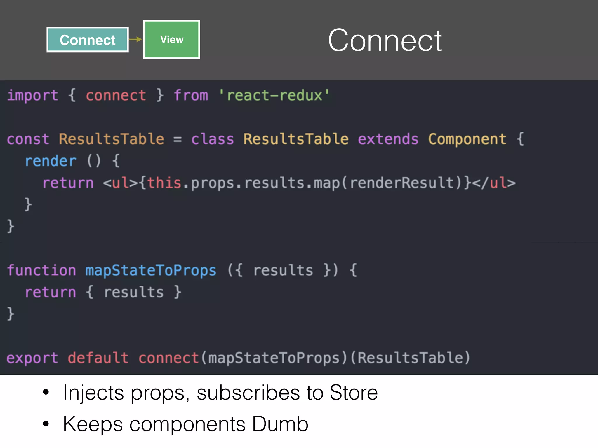 ConnectConnect • Injects props, subscribes to Store • Keeps components Dumb View 