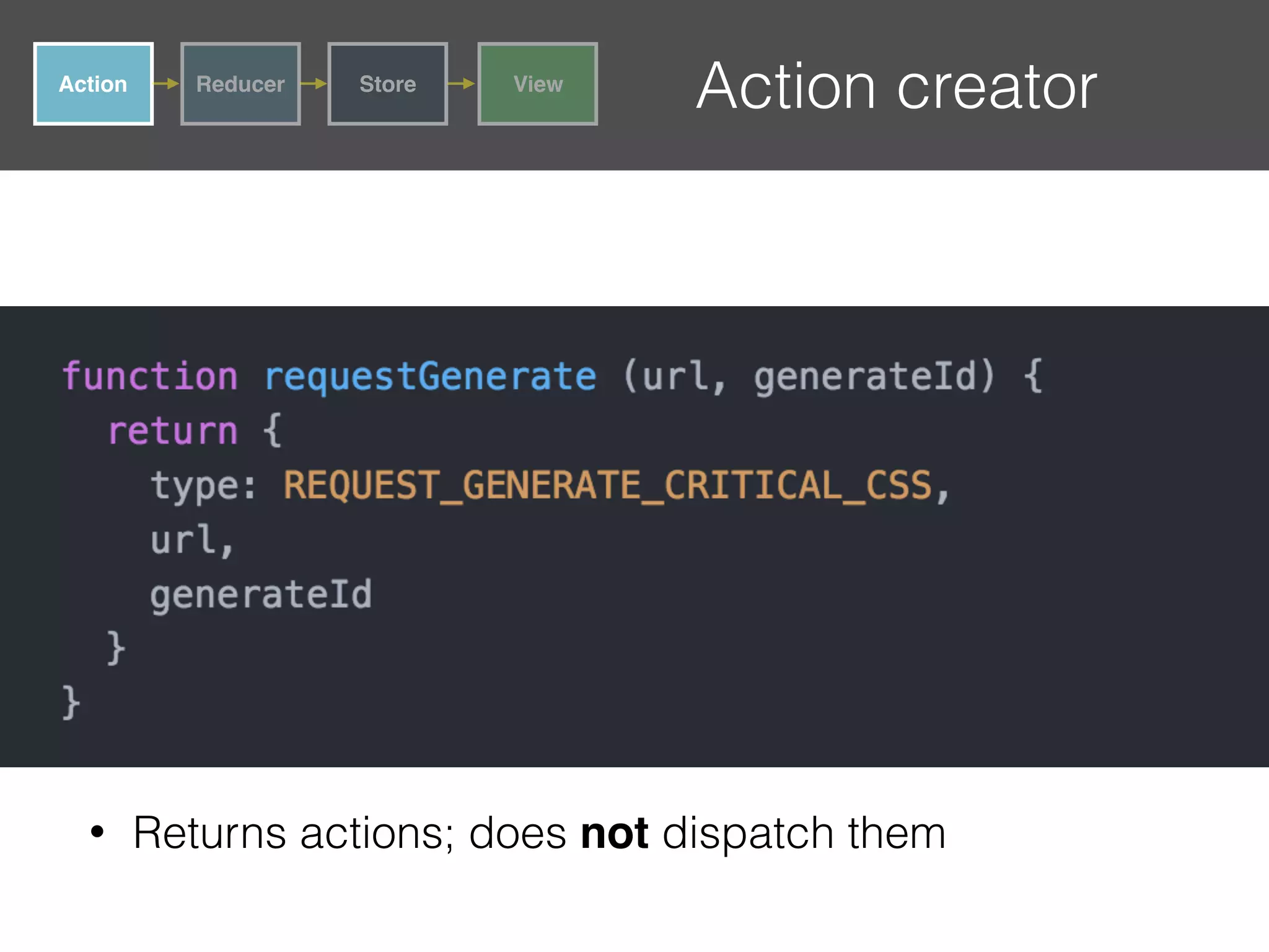 Action creatorAction Reducer Store View • Returns actions; does not dispatch them 