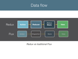 Using redux | PDF