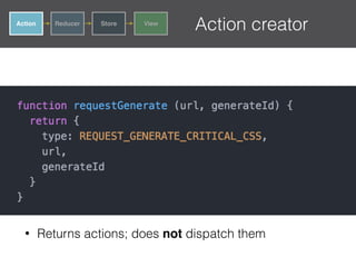 Using redux | PDF
