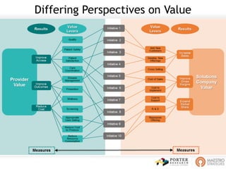Differing Perspectives on Value
20
 
