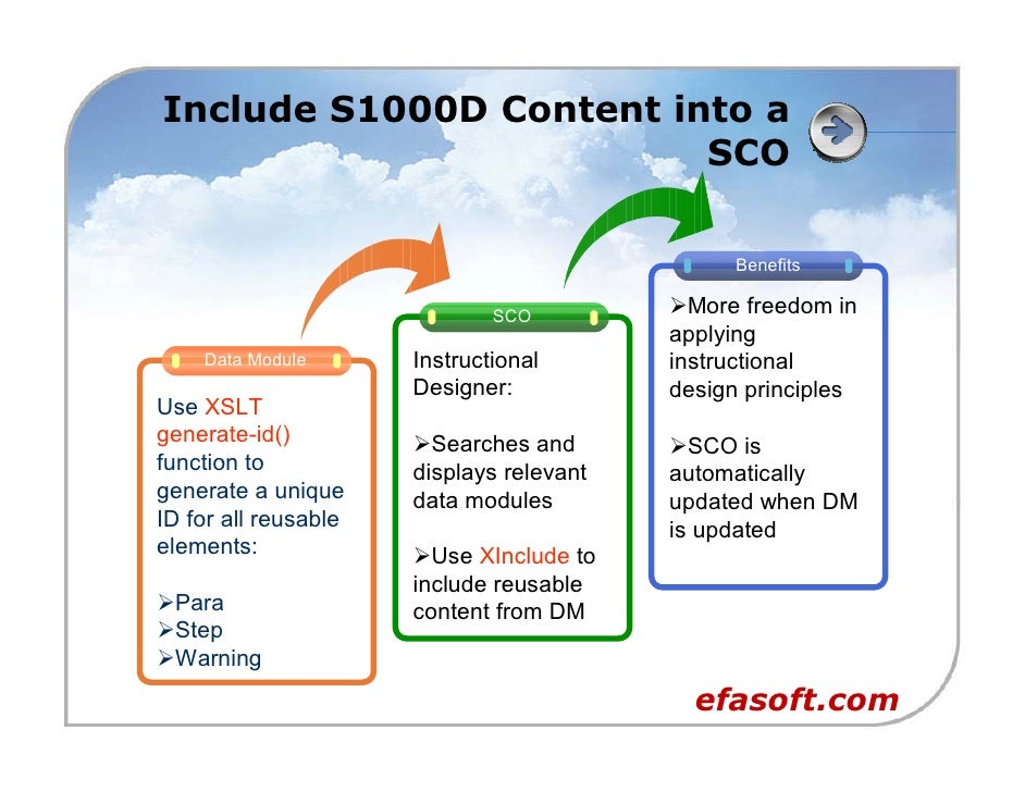 key generate xslt Documentation to and SCORM S1000D Using Training and Integrate key generate xslt Documentation to and SCORM S1000D Using Training and Integrate