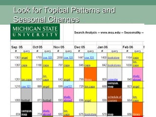 Look for Topical Patterns and  Seasonal Changes 