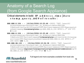 Anatomy of a Search Log (from Google Search Appliance) Critical elements in bold:  IP address ,  time/date stamp ,  query , and  # of results: XXX.XXX.X.104  - - [ 10/Jul/2006:10:25:46  -0800] "GET /search?access=p&entqr=0&output=xml_no_dtd&sort=date%3AD%3AL%3Ad1&ud=1&site=AllSites&ie=UTF-8&client=www&oe=UTF-8&proxystylesheet=www&q= lincense+plate &ip=XXX.XXX.X.104 HTTP/1.1" 200 971  0  0.02 XXX.XXX.X.104  - - [ 10/Jul/2006:10:25:48  -0800] "GET /search?access=p&entqr=0&output=xml_no_dtd&sort=date%3AD%3AL%3Ad1&ie=UTF-8&client=www&q= license+plate &ud=1&site=AllSites&spell=1&oe=UTF-8&proxystylesheet=www&ip=XXX.XXX.X.104 HTTP/1.1" 200 8283  146  0.16 XXX.XXX.XX.130  - - [ 10/Jul/2006:10:24:38  -0800] "GET /search?access=p&entqr=0&output=xml_no_dtd&sort=date%3AD%3AL%3Ad1&ud=1&site=AllSites&ie=UTF-8&client=www&oe=UTF-8&proxystylesheet=www&q= regional+transportation+governance+commission &ip=XXX.XXX.X.130 HTTP/1.1" 200 9718  62  0.17 Full legend and more examples available from book site 