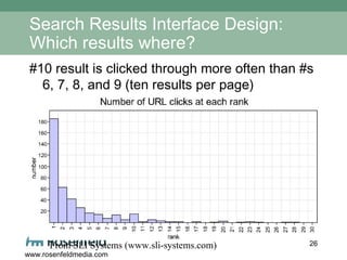 Search Results Interface Design: Which results where? #10 result is clicked through more often than #s 6, 7, 8, and 9 (ten results per page) From SLI Systems (www.sli-systems.com) 