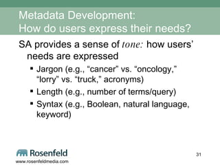 Metadata Development: How do users express their needs? SA provides a sense of  tone:  how users’ needs are expressed  Jargon (e.g., “cancer” vs. “oncology,” “lorry” vs. “truck,” acronyms) Length (e.g., number of terms/query) Syntax (e.g., Boolean, natural language, keyword) 
