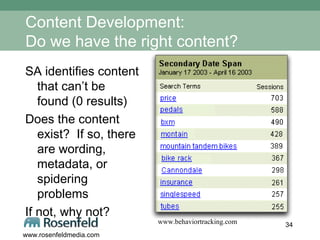 Content Development: Do we have the right content? SA identifies content that can’t be found (0 results) Does the content exist?  If so, there are wording, metadata, or spidering problems If not, why not? www.behaviortracking.com 