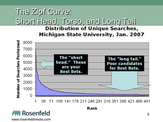 The Zipf Curve:  Short Head, Torso, and Long Tail 