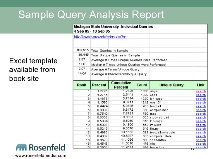 Sample Query Analysis Report Excel
